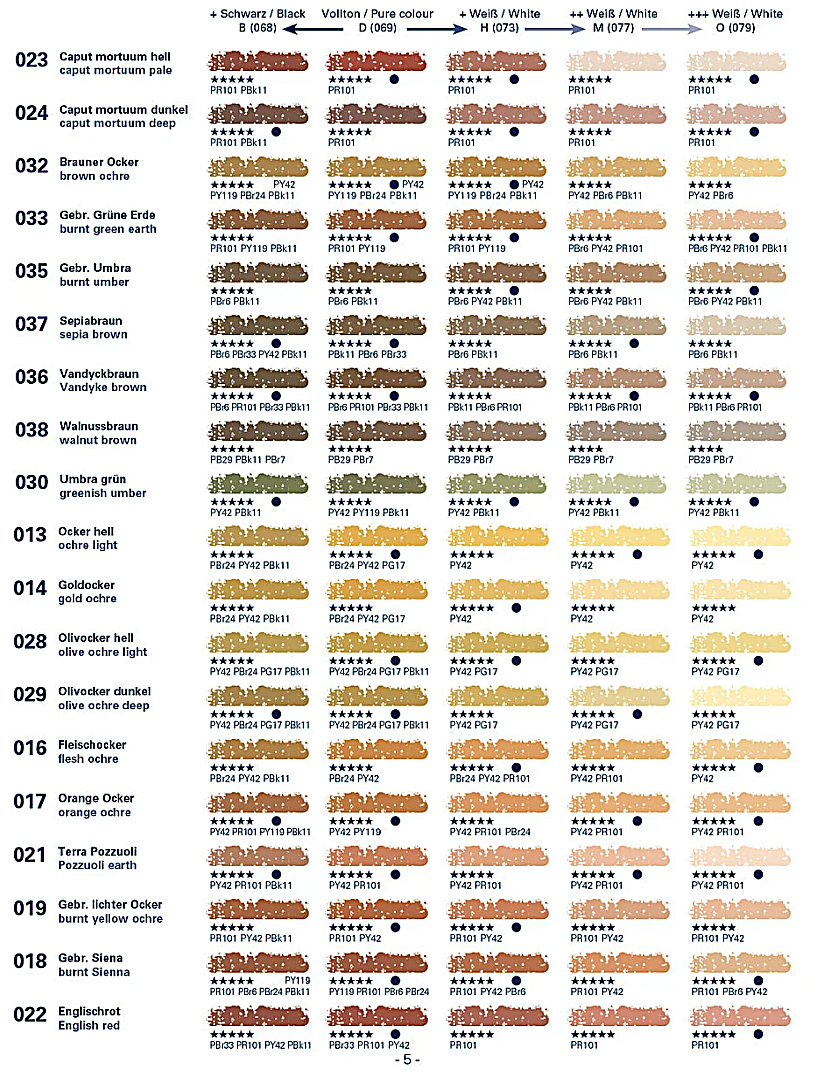 Schmincke Extra Soft Dry Pastels | Browns