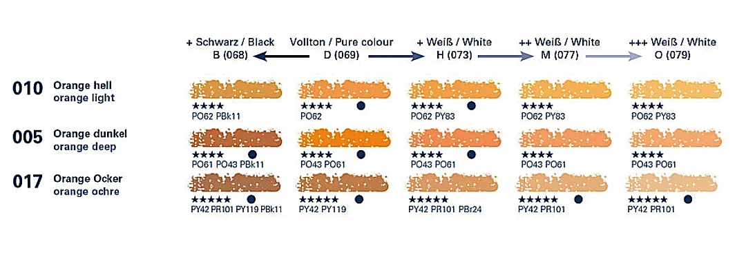 Schmincke Extra Soft Dry Pastels | Oranges