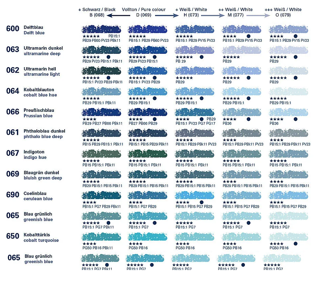 Schmincke Extra Soft Dry Pastels | Blues