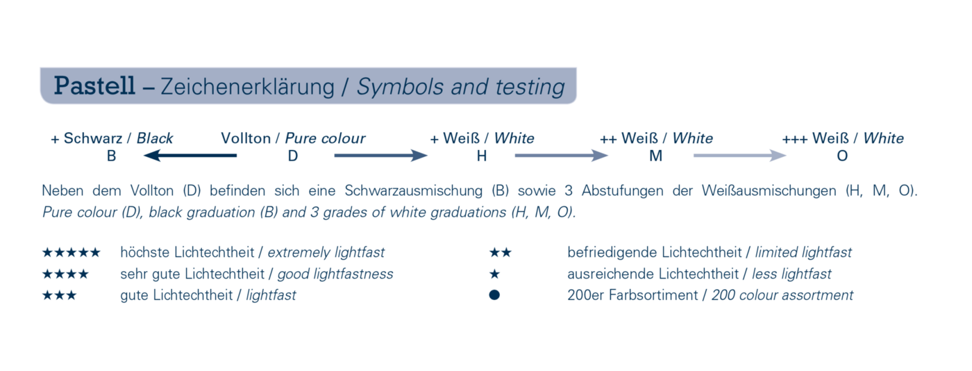 Schmincke Extra Soft Dry Pastels | Yellows