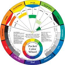 Artists' Colour Wheel