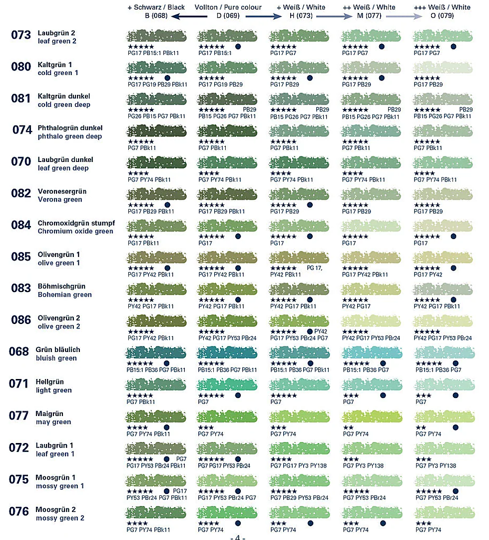 Schmincke Extra Soft Dry Pastels | Greens