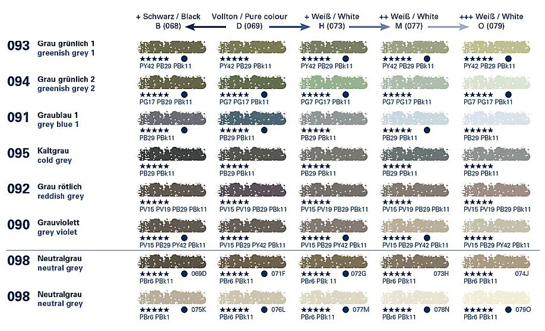 Schmincke Extra Soft Dry Pastels | Blacks, Greys, Whites