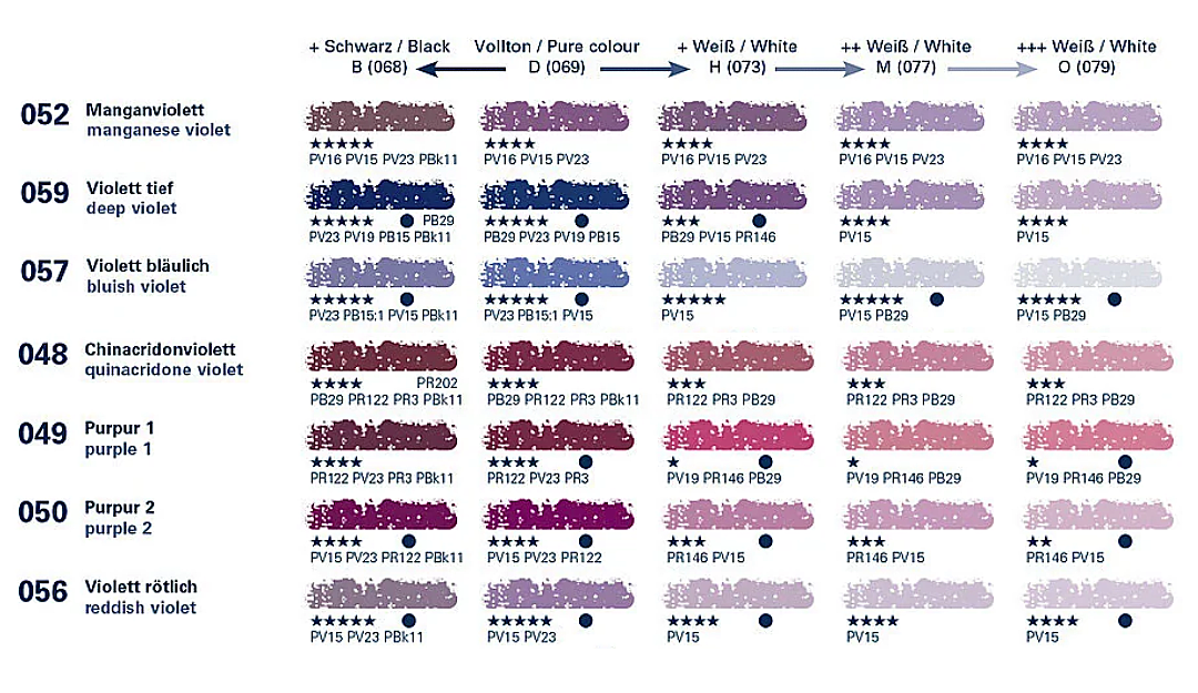 Schmincke Extra Soft Dry Pastels | Purples, Violets